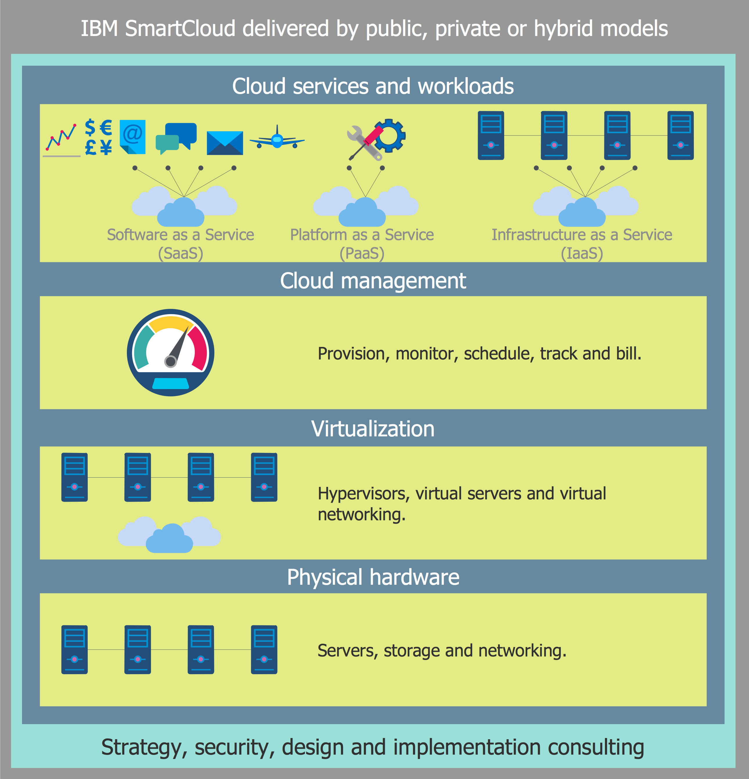 Amazon Cloud Computing Architecture