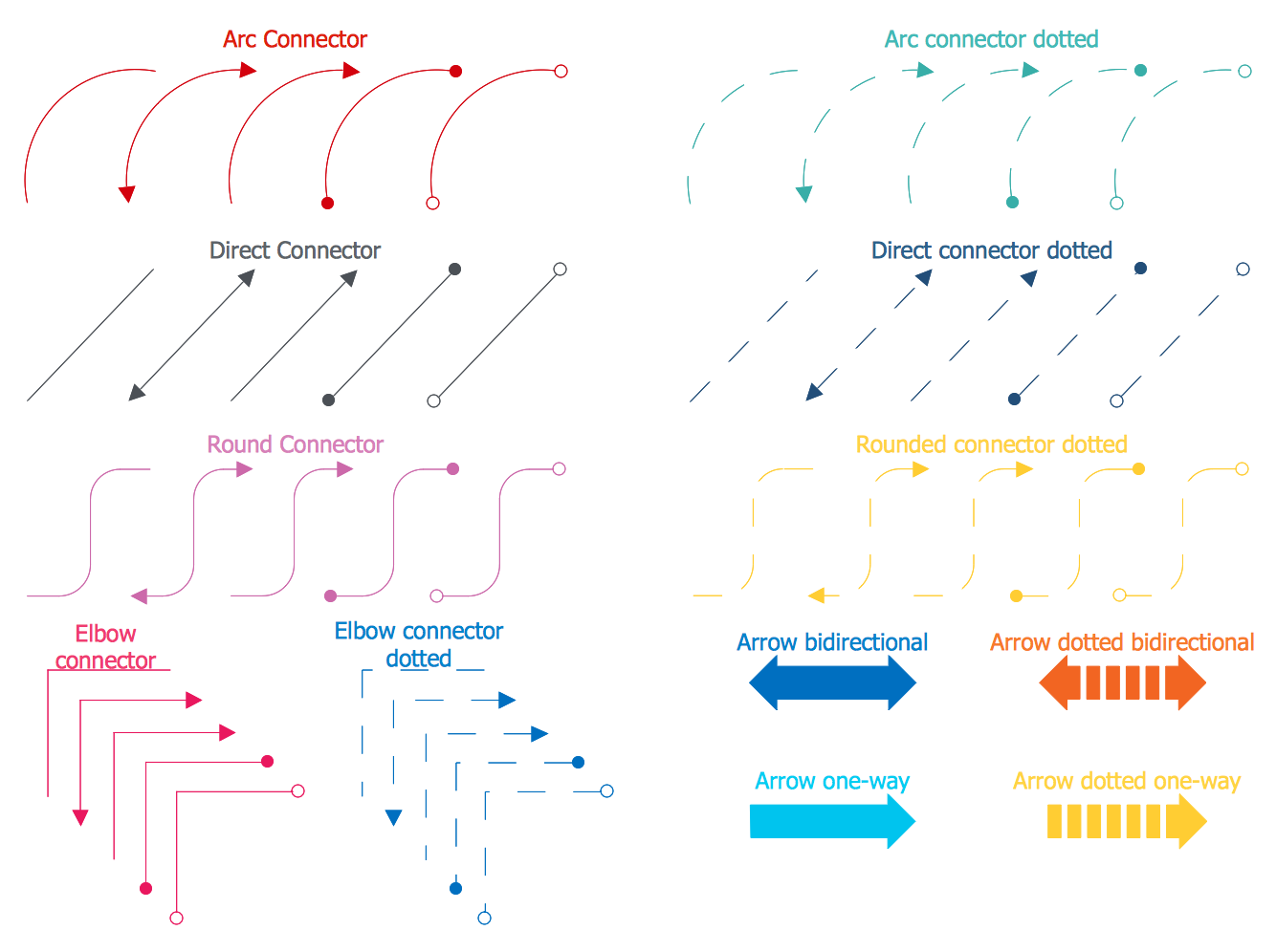 Design Elements — Cloud Connectors
