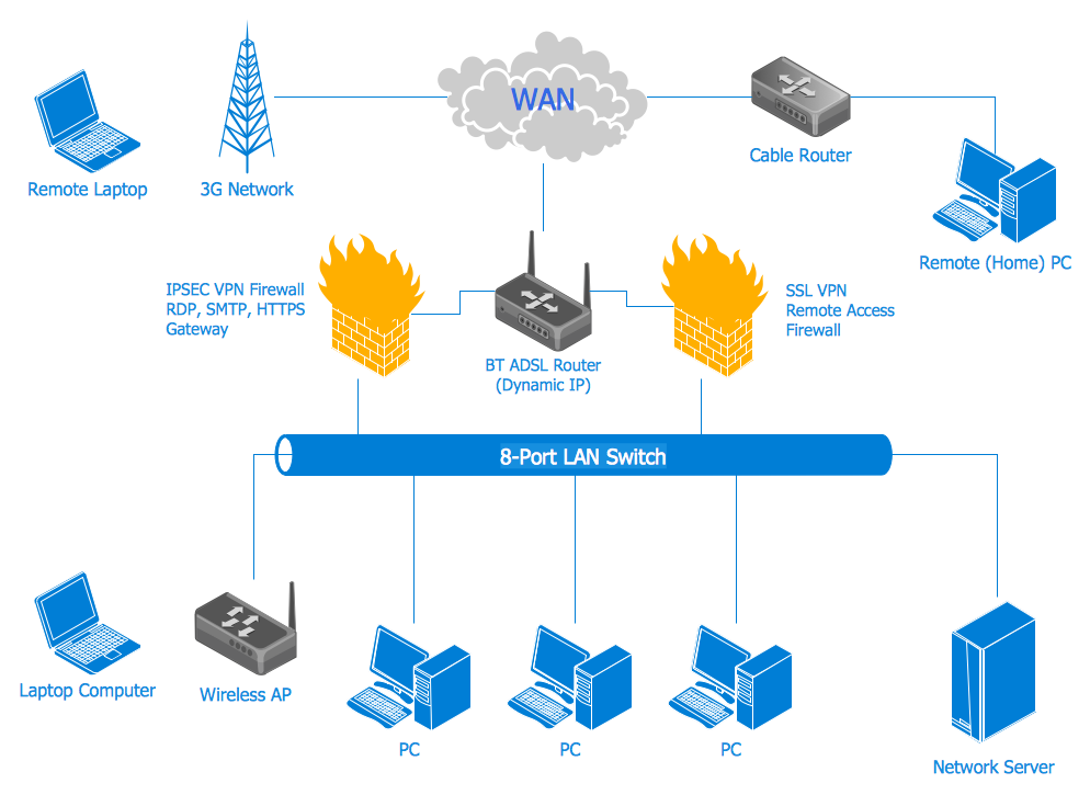 Computer And Networks Software