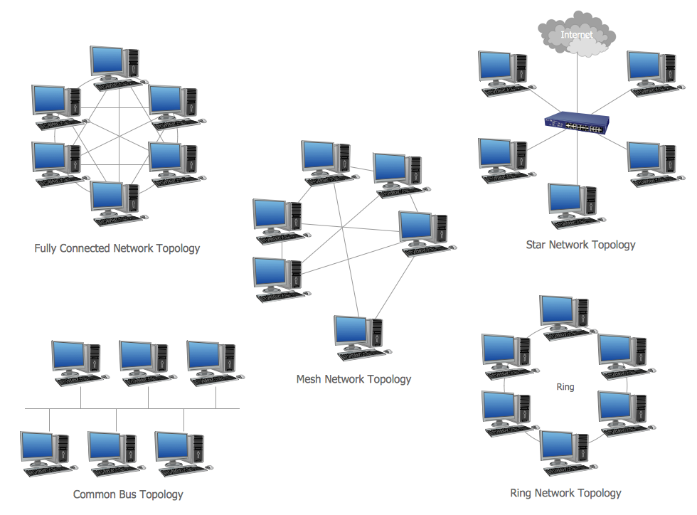 network topology clipart - photo #19