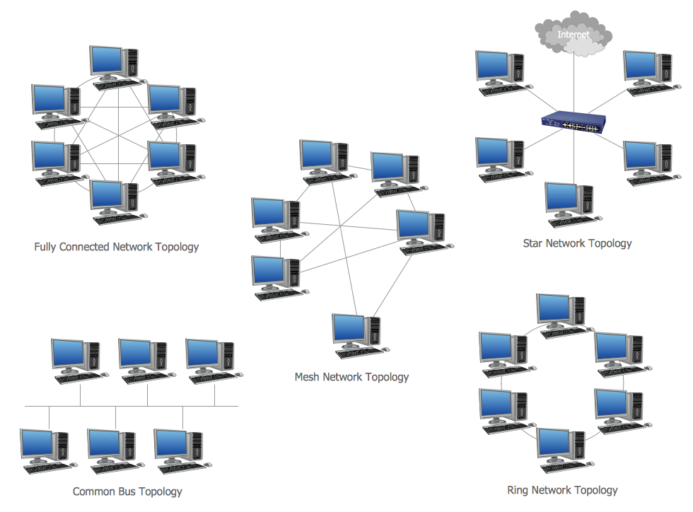 Network Topologies Diagram