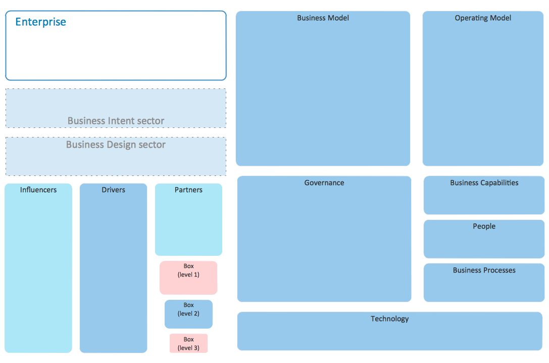 Design Elements — Enterprise Architecture Diagrams