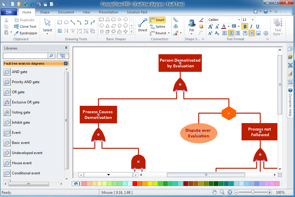 fault tree
