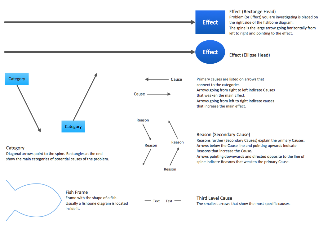 visio fishbone fishbone diagrams solution conceptdraw visio fishbone fishbone diagrams solution conceptdraw
