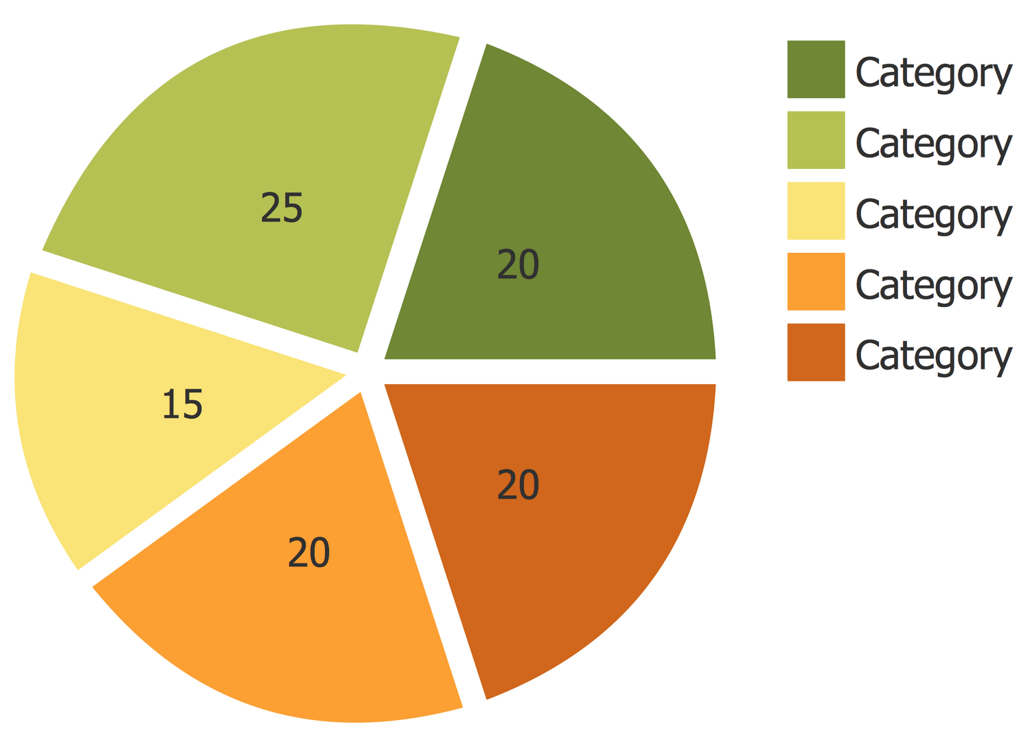 Pie Chart In