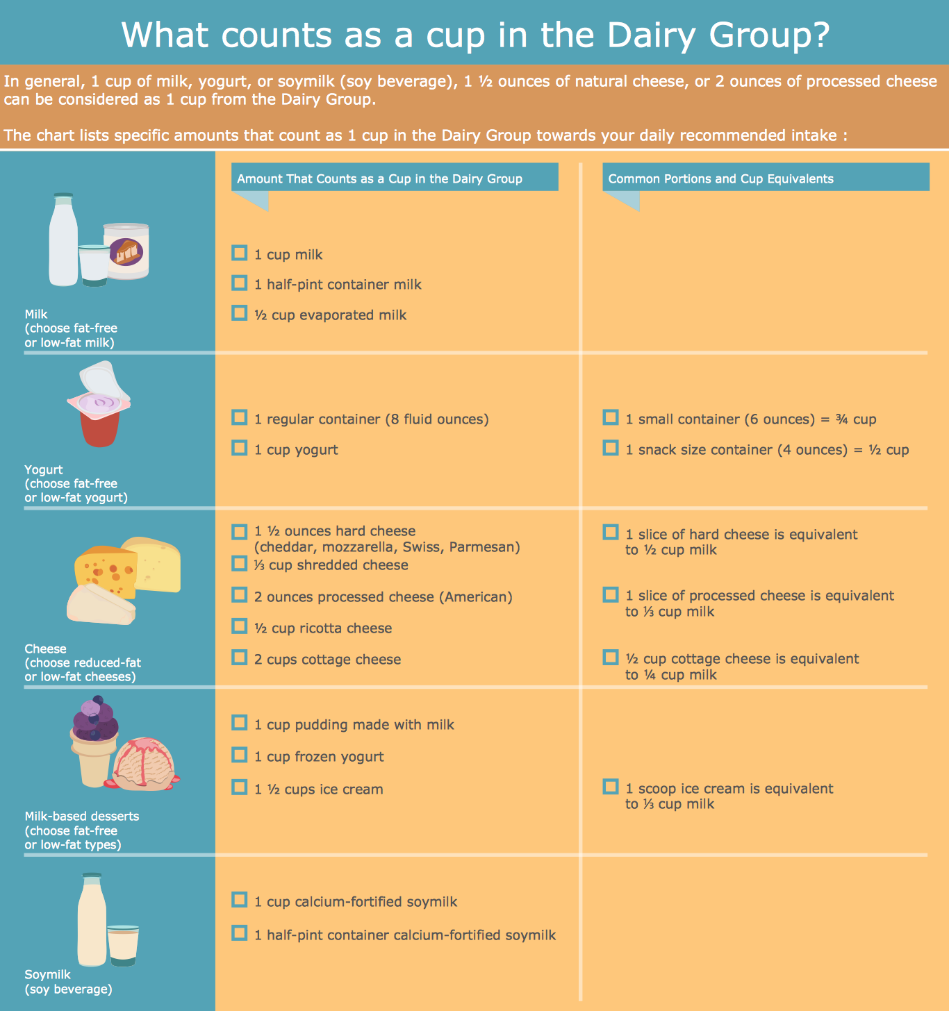 A Cup in Dairy Group