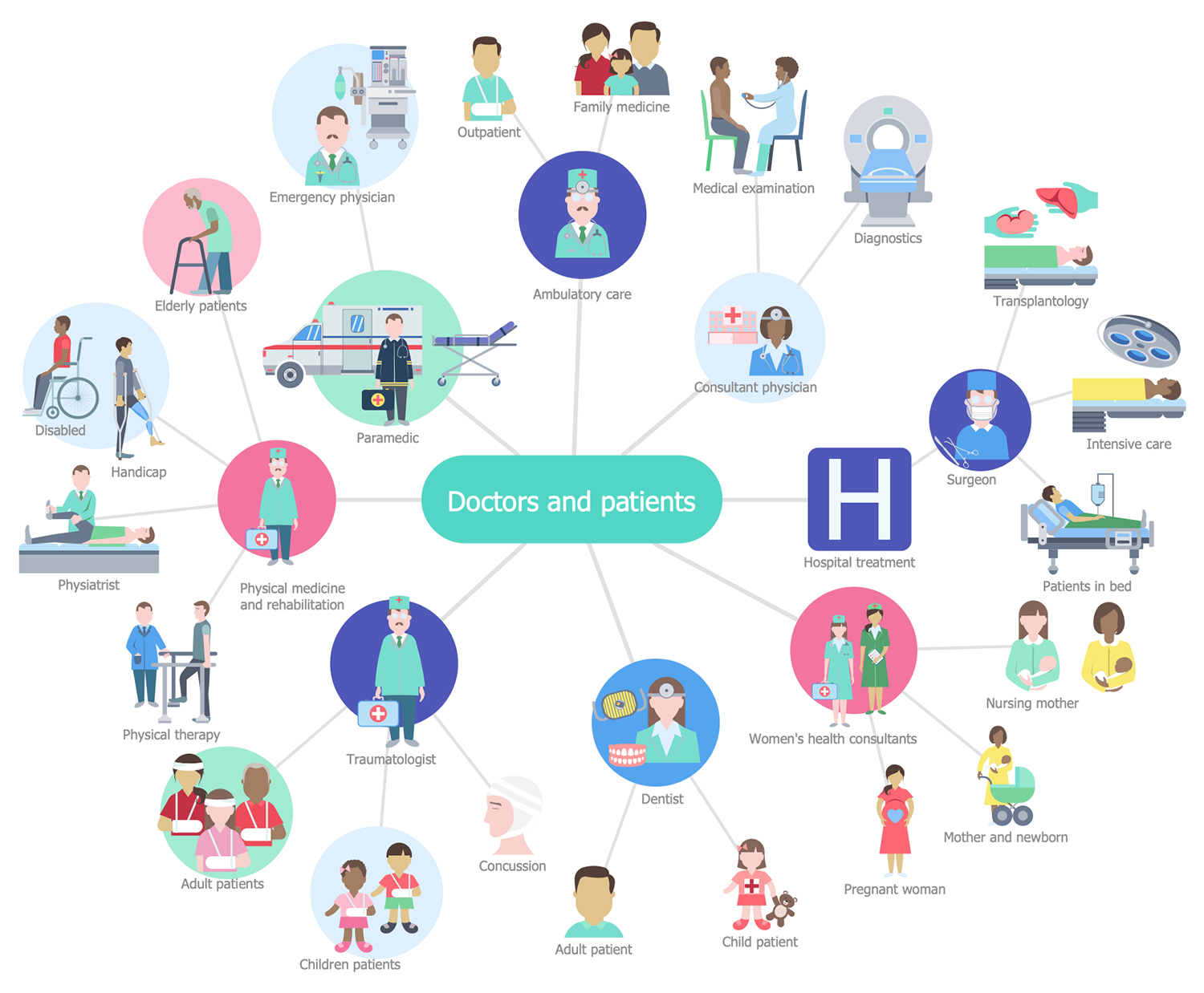 Medical Illustrations - Doctors and Patients