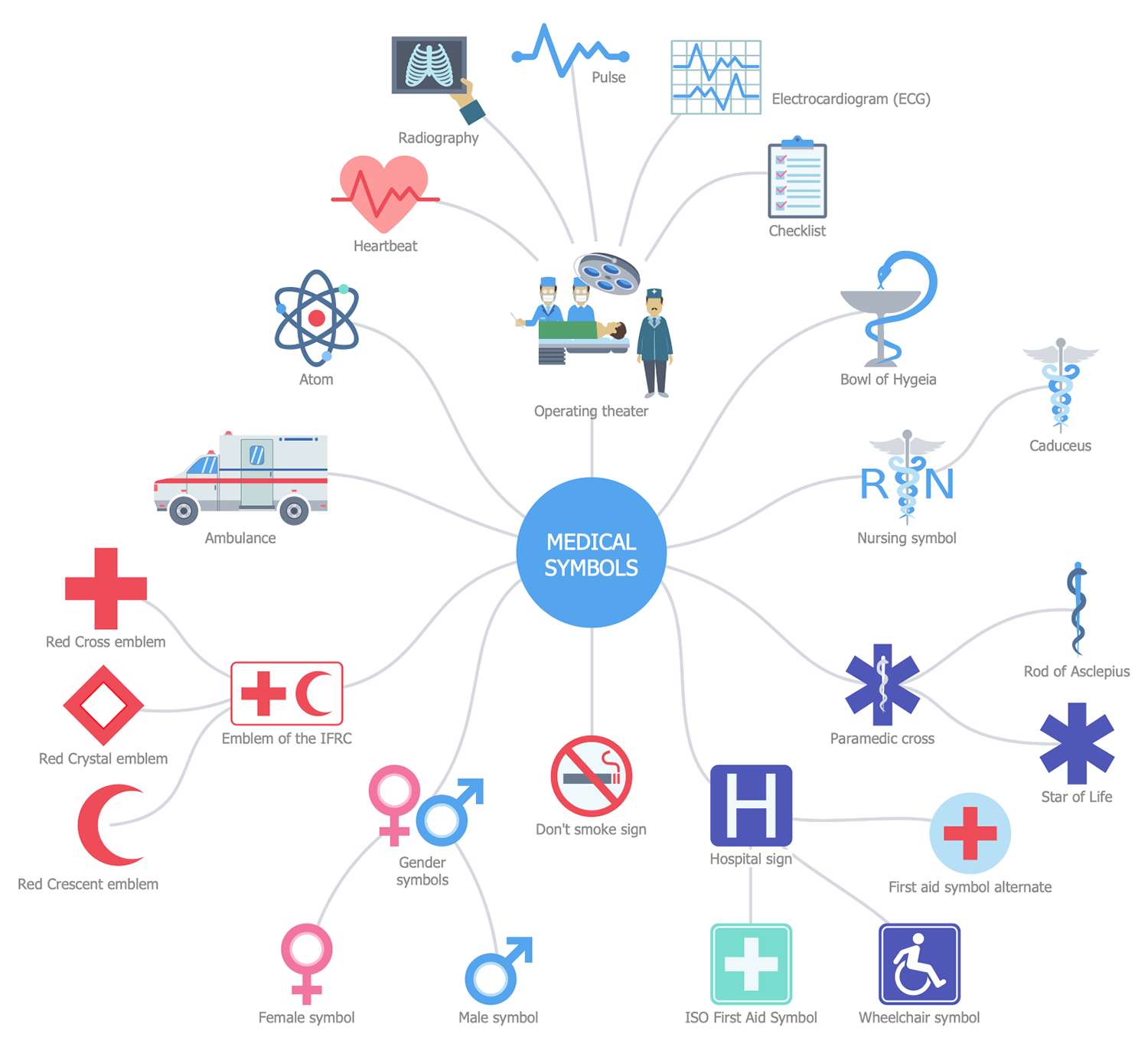Medical Illustrations - Medical Symbols