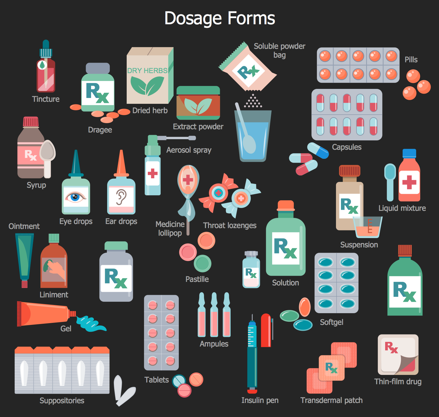 Pharmacy Clipart - Dosage Forms