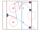 Ice Hockey Play – Entering Offensive Zone Drill