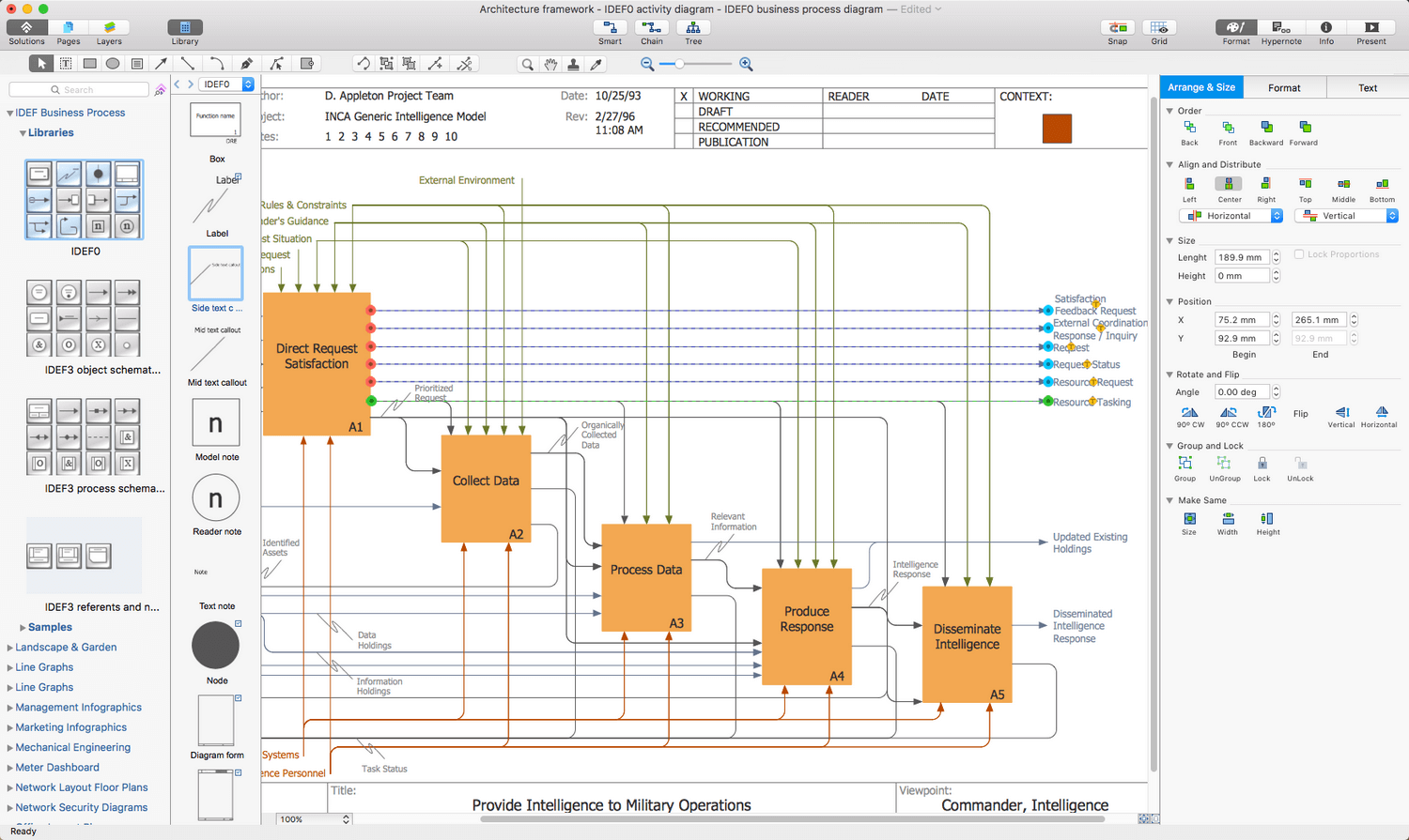 IDEF Business Process Diagrams Solution for Apple OS X