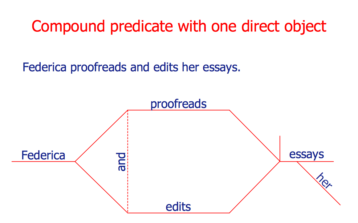 sentence diagrammer program