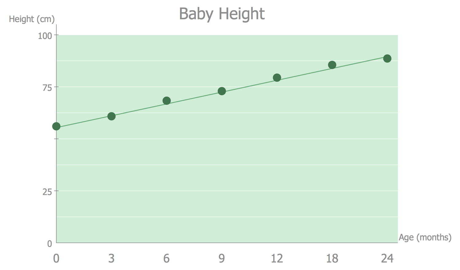 Line Graph — Baby Height