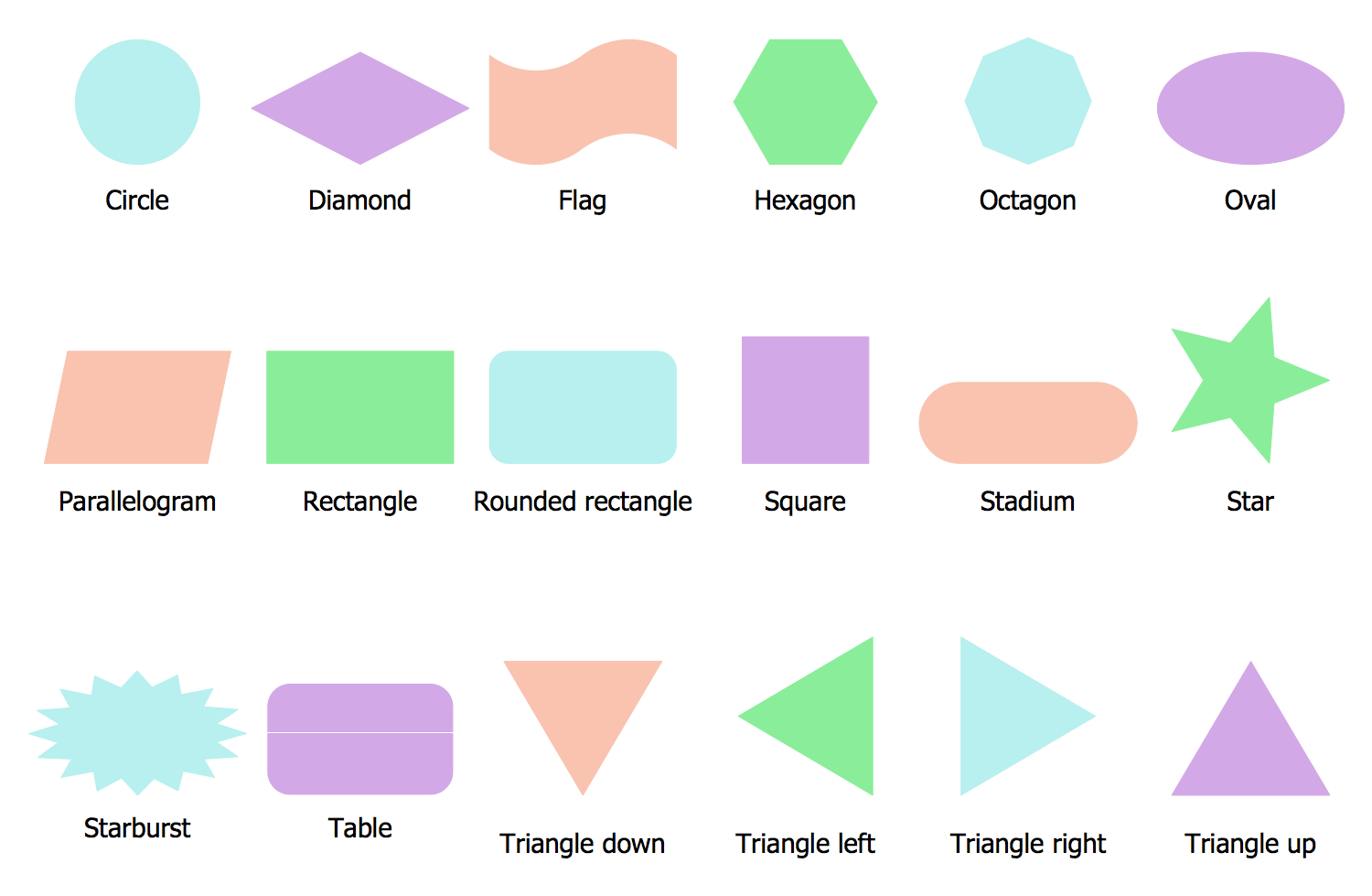 Design Elements — Decision Diagram