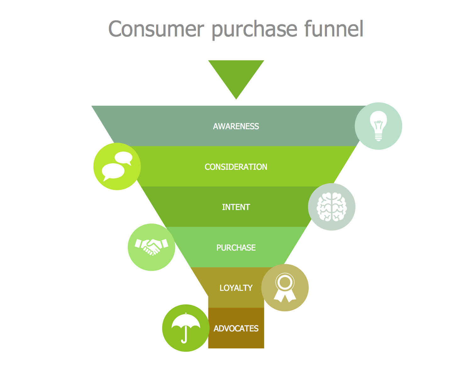 Consumer Purchase Funnel