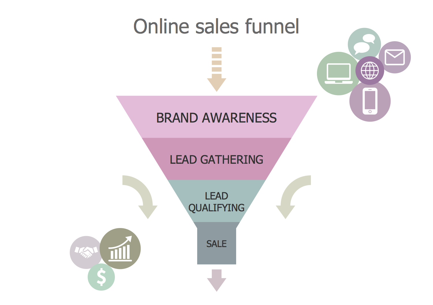 Online Sales Funnel
