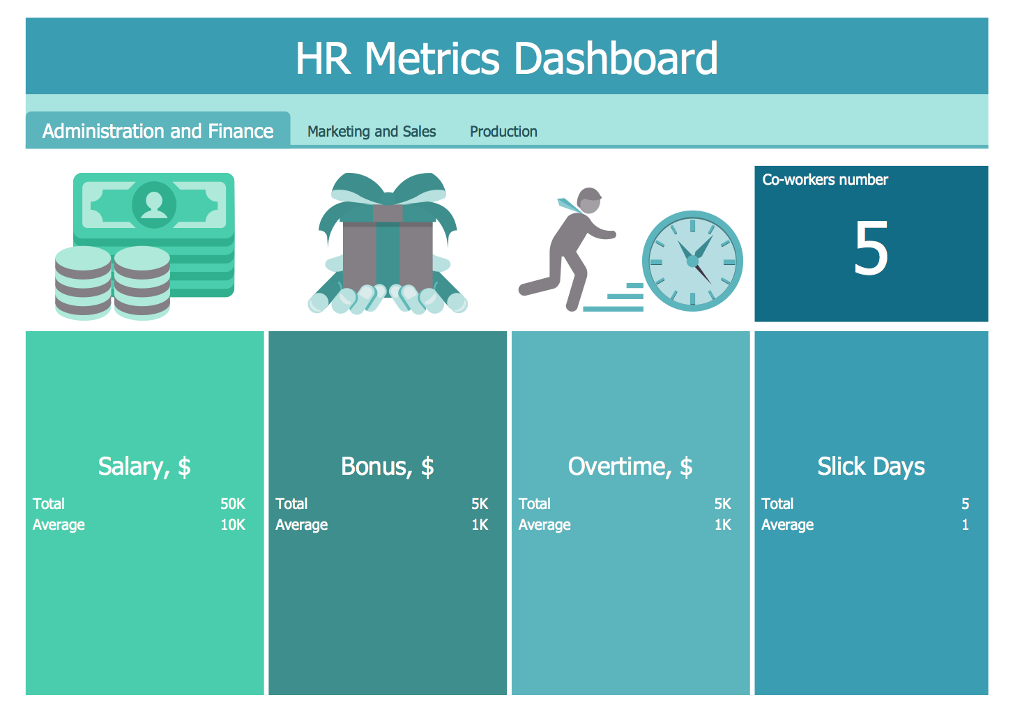 HR Metrics Dashboard Template
