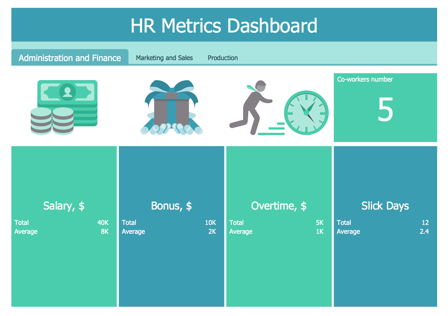 HR Metrics Dashboard