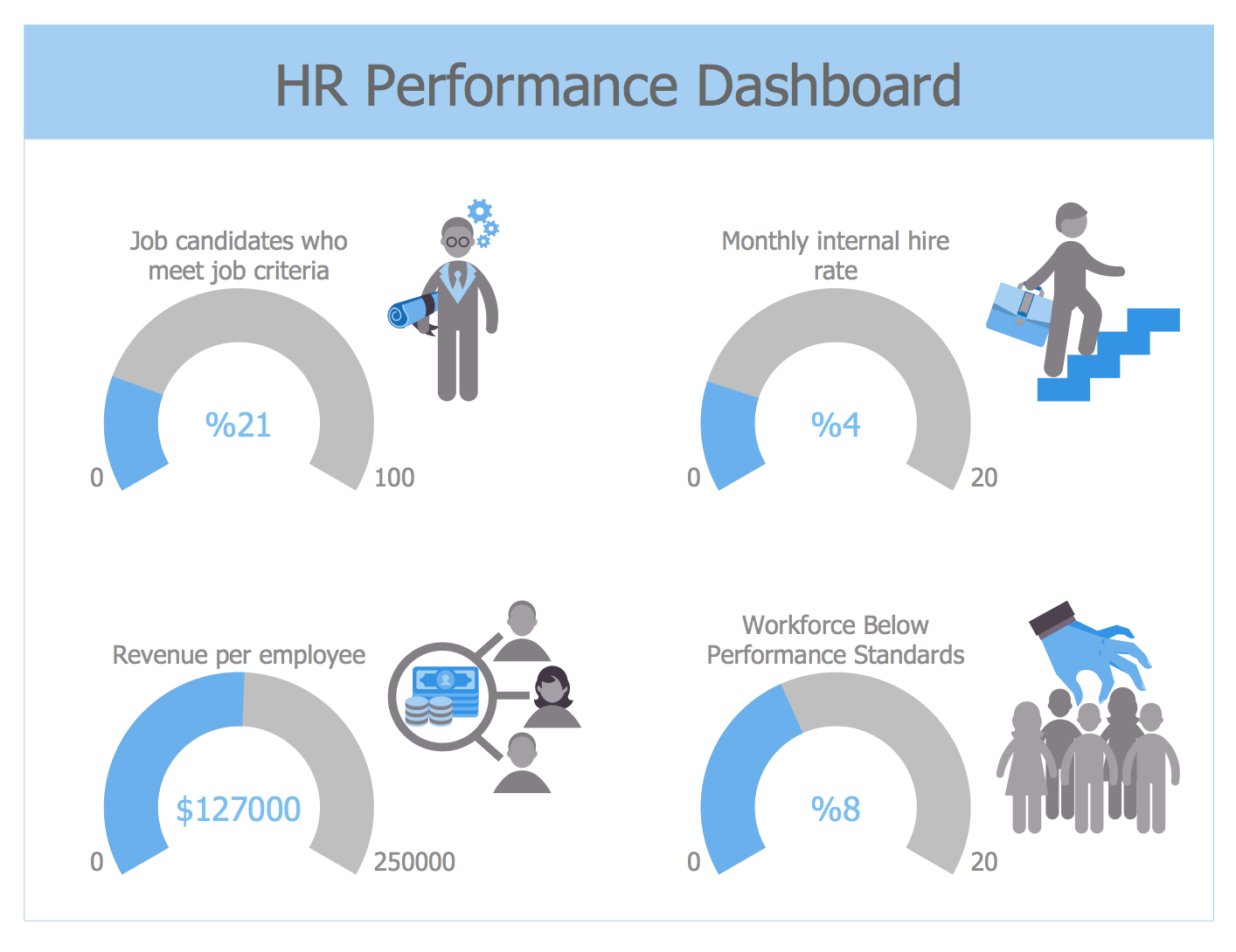 HR Performance Dashboard