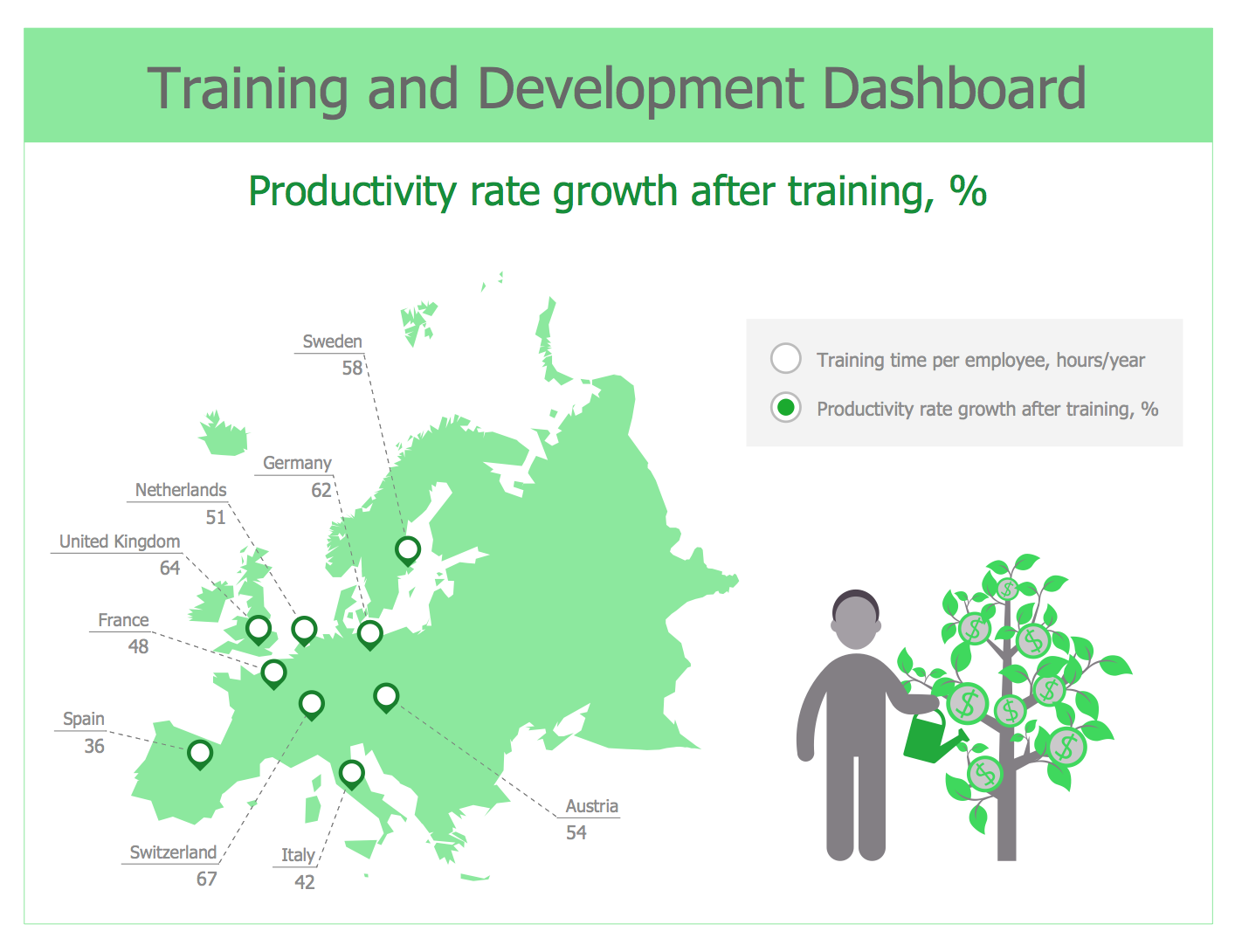 Training and Development Dashboard