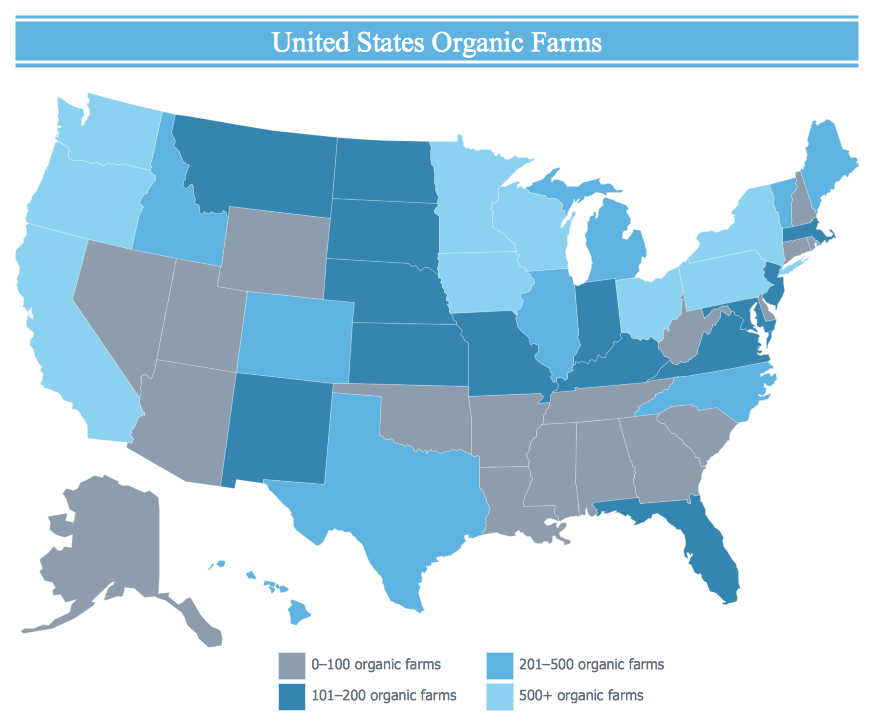 United States Organic Farms — Management Infogram