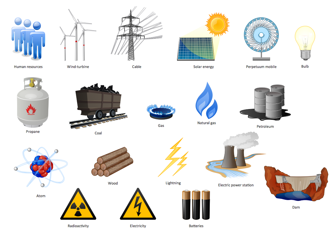 renewable resources: non renewable resources examples