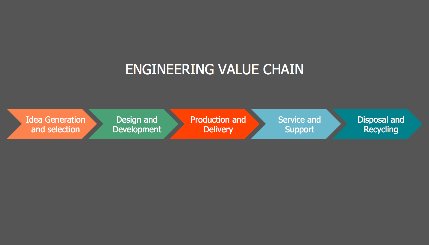Value Chain Step Chart