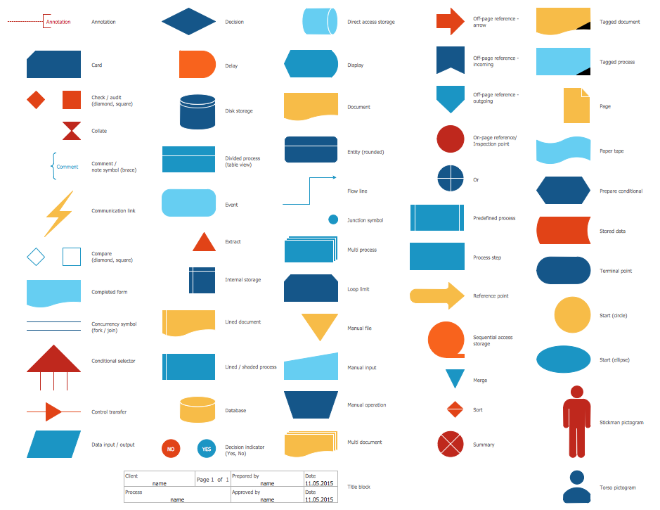 Organigramme de vente des symboles