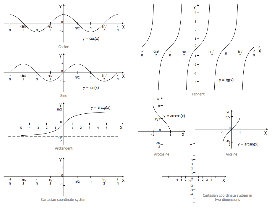 Mathematics Symbols — Trigonometric Functions