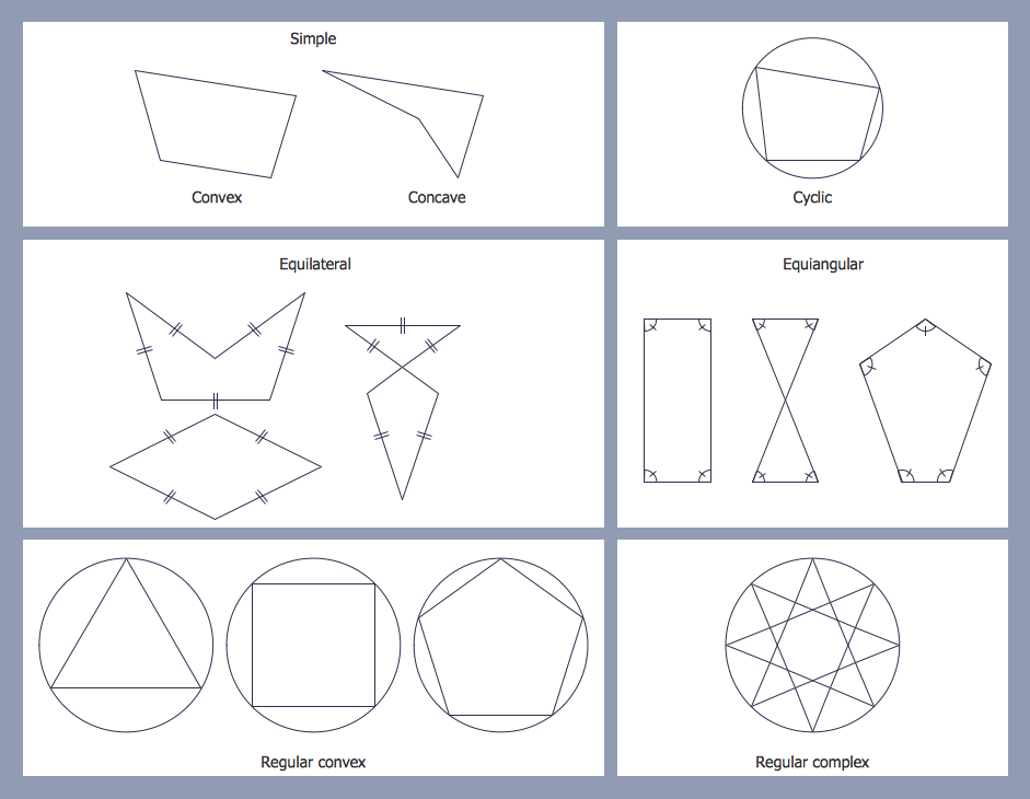 Mathematical Diagrams - Polygon Types