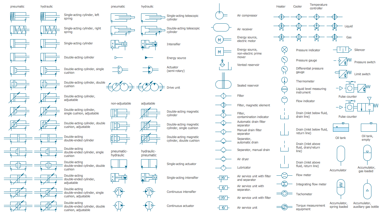 Mechanical Drawing Symbols from Mechanical Engineering — Fluid Power Equipment