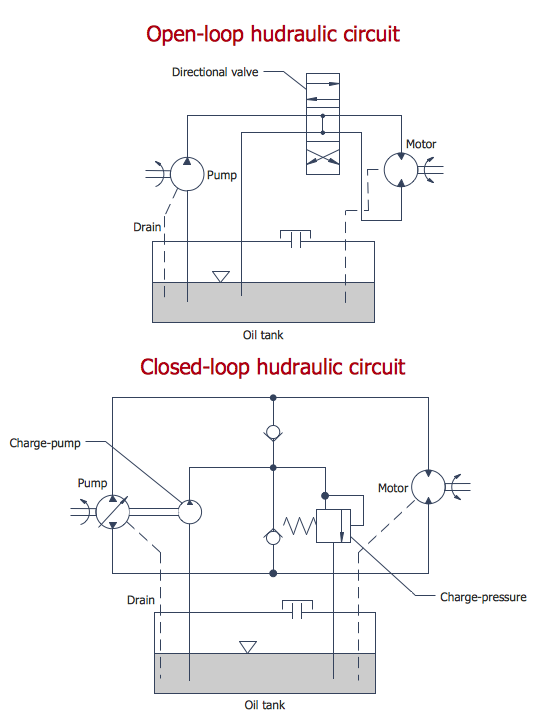 Mechanical Engineering — Hydraulic Circuit