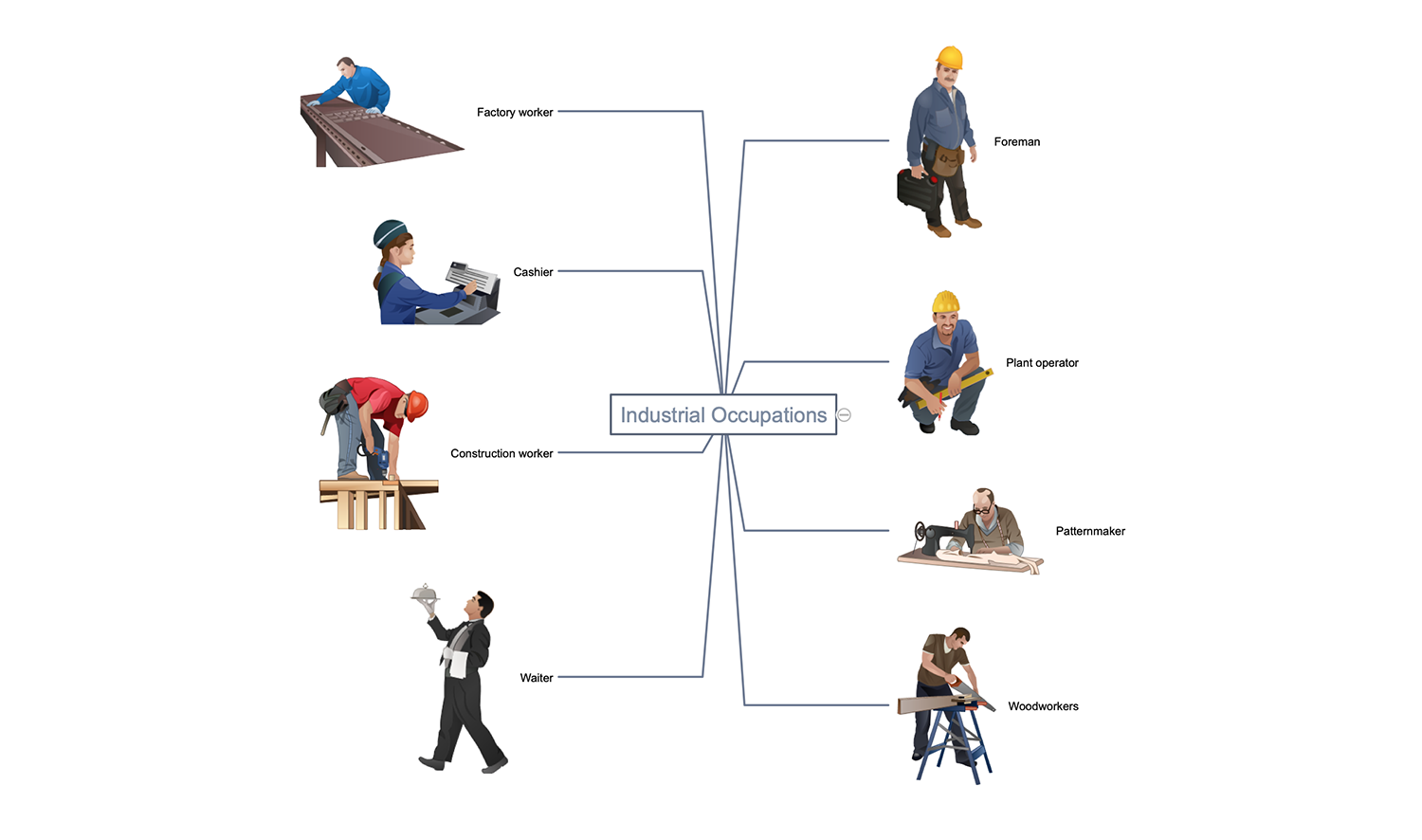 Industrial Occupations