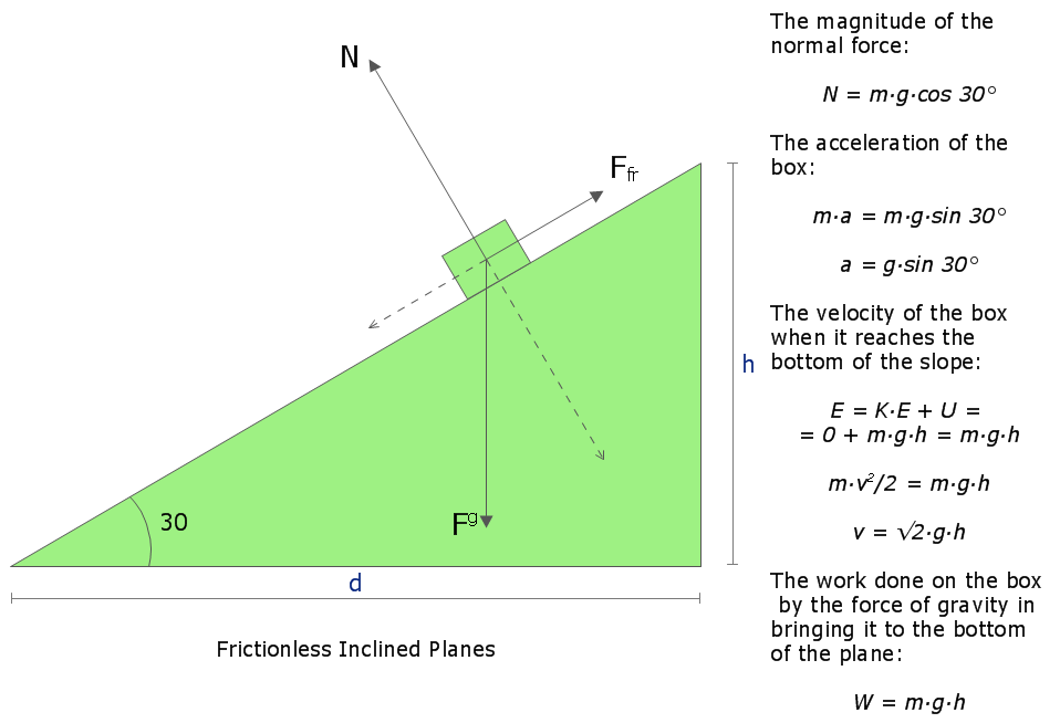 32-free-body-diagram-problems-and-solutions-pdf-wiring-diagram-list