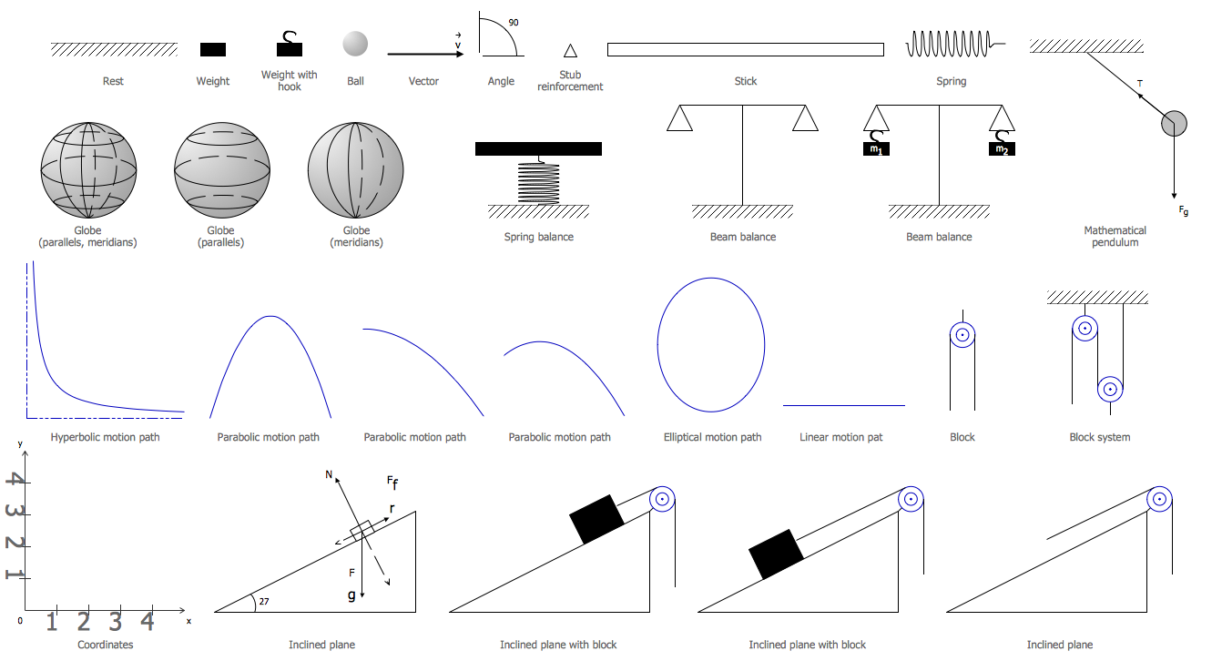Physics Symbols from Physics Diagrams — Mechanics