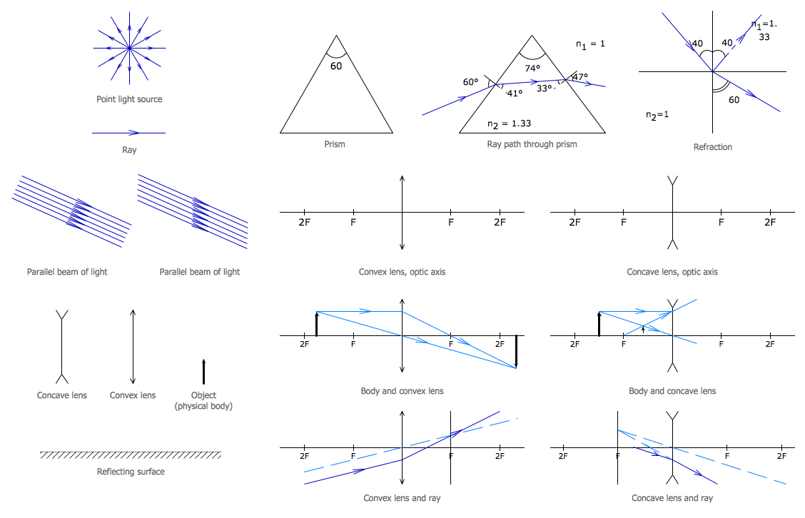 Physics Symbols from Physics Diagrams — Optics