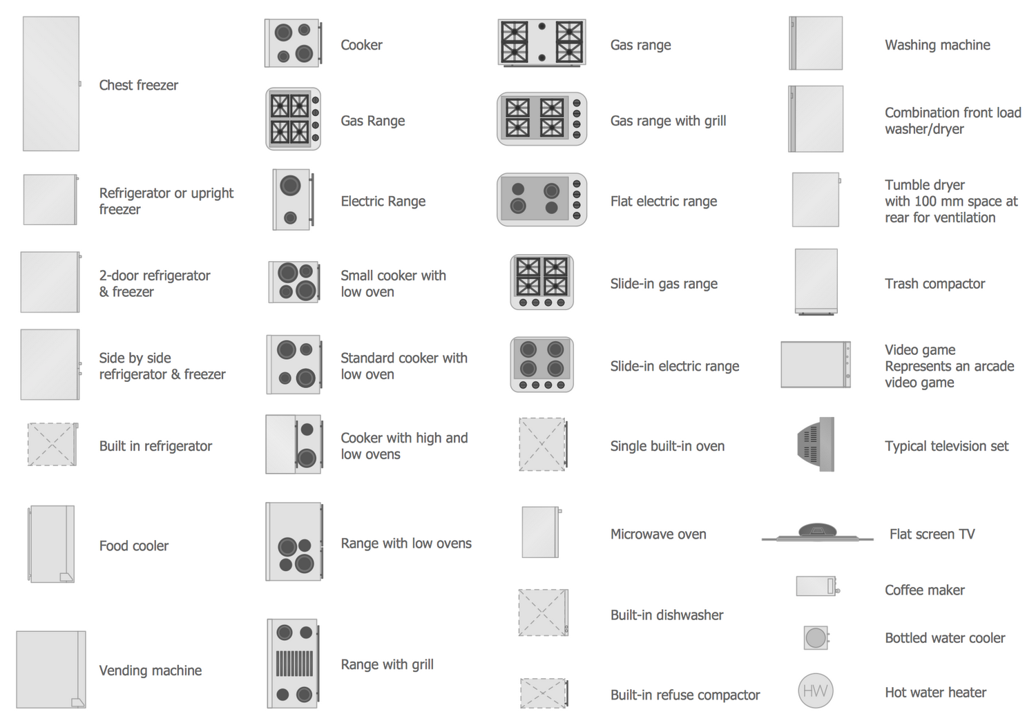 Design Elements — Appliances