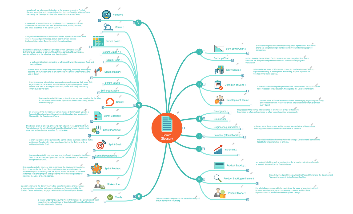 workflow terminology workflow glossary overview of workflow workflow process workflow terminology workflow glossary overview of workflow workflow process