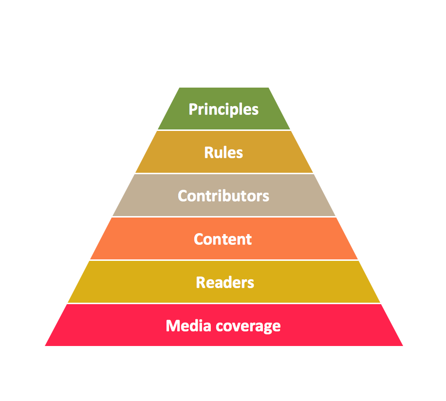 diagram of a pyramid