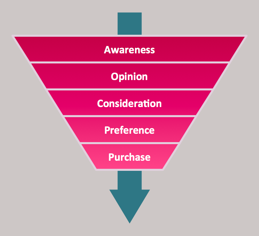 Diagram — Purchase Funnel