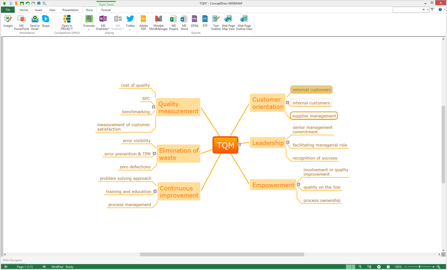 Quality Mind Map solution for Microsoft Windows