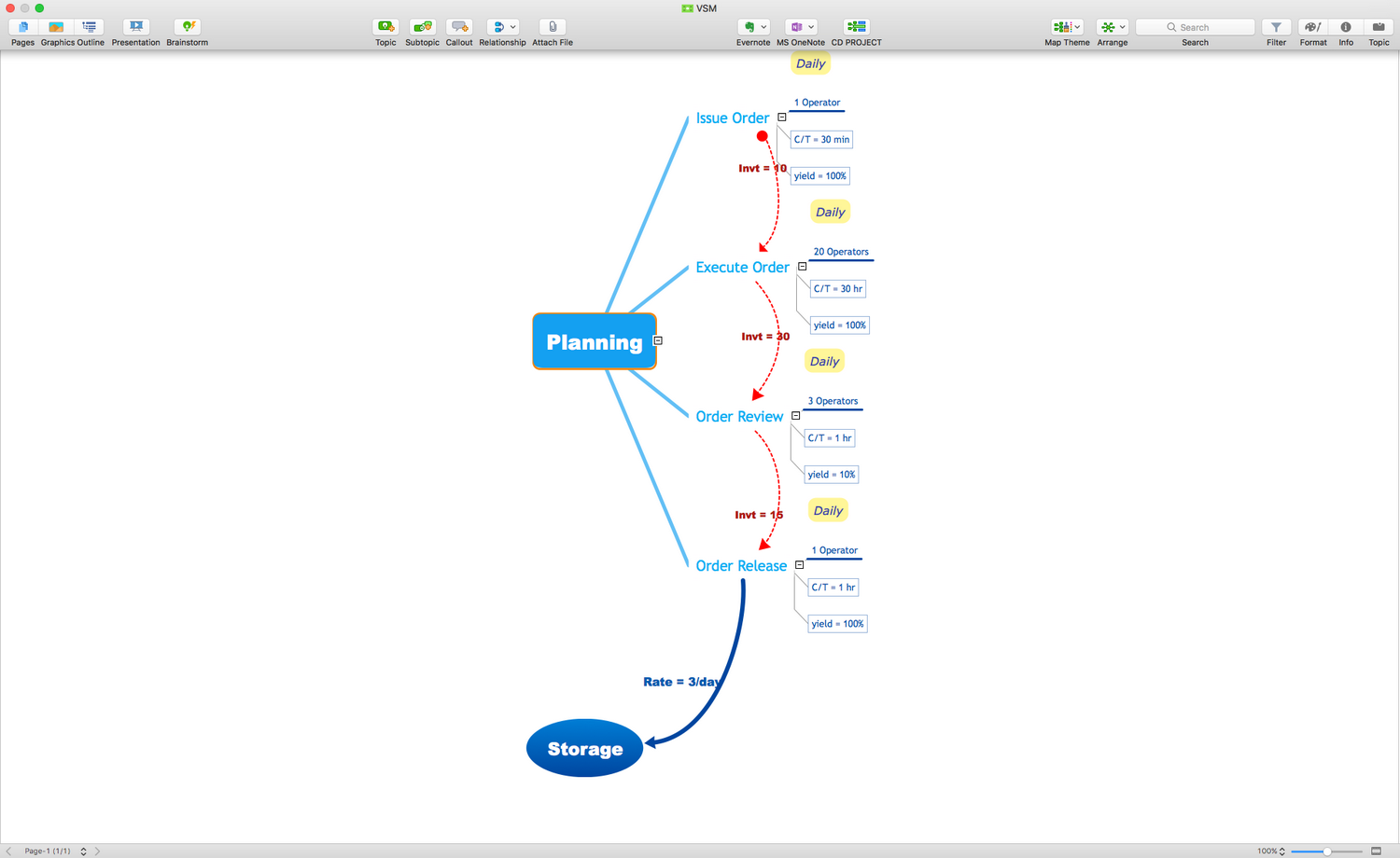 Quality Mind Map solution for macOS