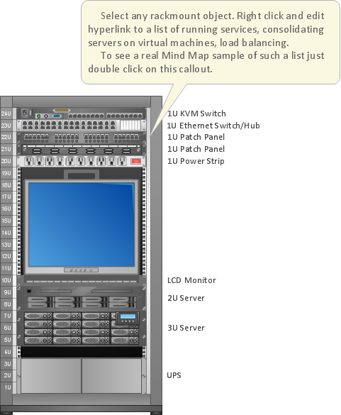 server rack diagram rack diagrams solution conceptdraw server rack diagram rack diagrams solution conceptdraw