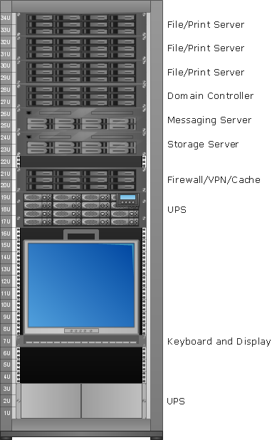 server rack diagram server rack diagram visio server network diagram typical server rack diagram server rack diagram visio server network diagram typical