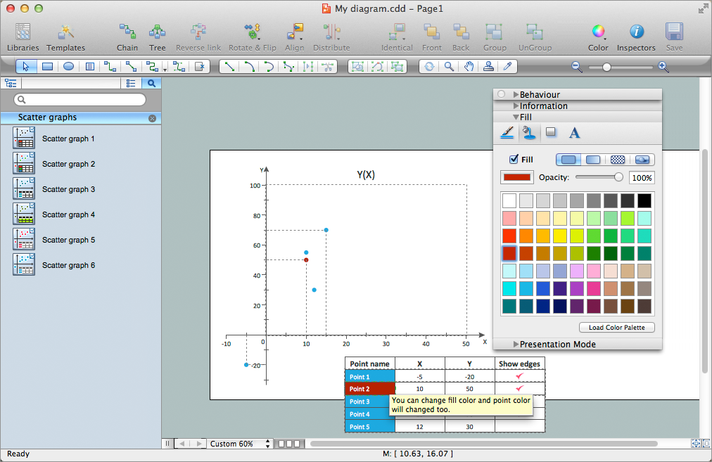graph drawing software mac basic scatter diagrams solution conceptdraw graph drawing software mac basic scatter diagrams solution conceptdraw