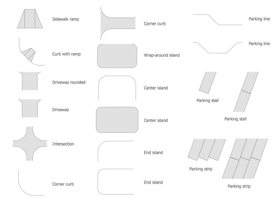 Design Elements – Parking and Roads