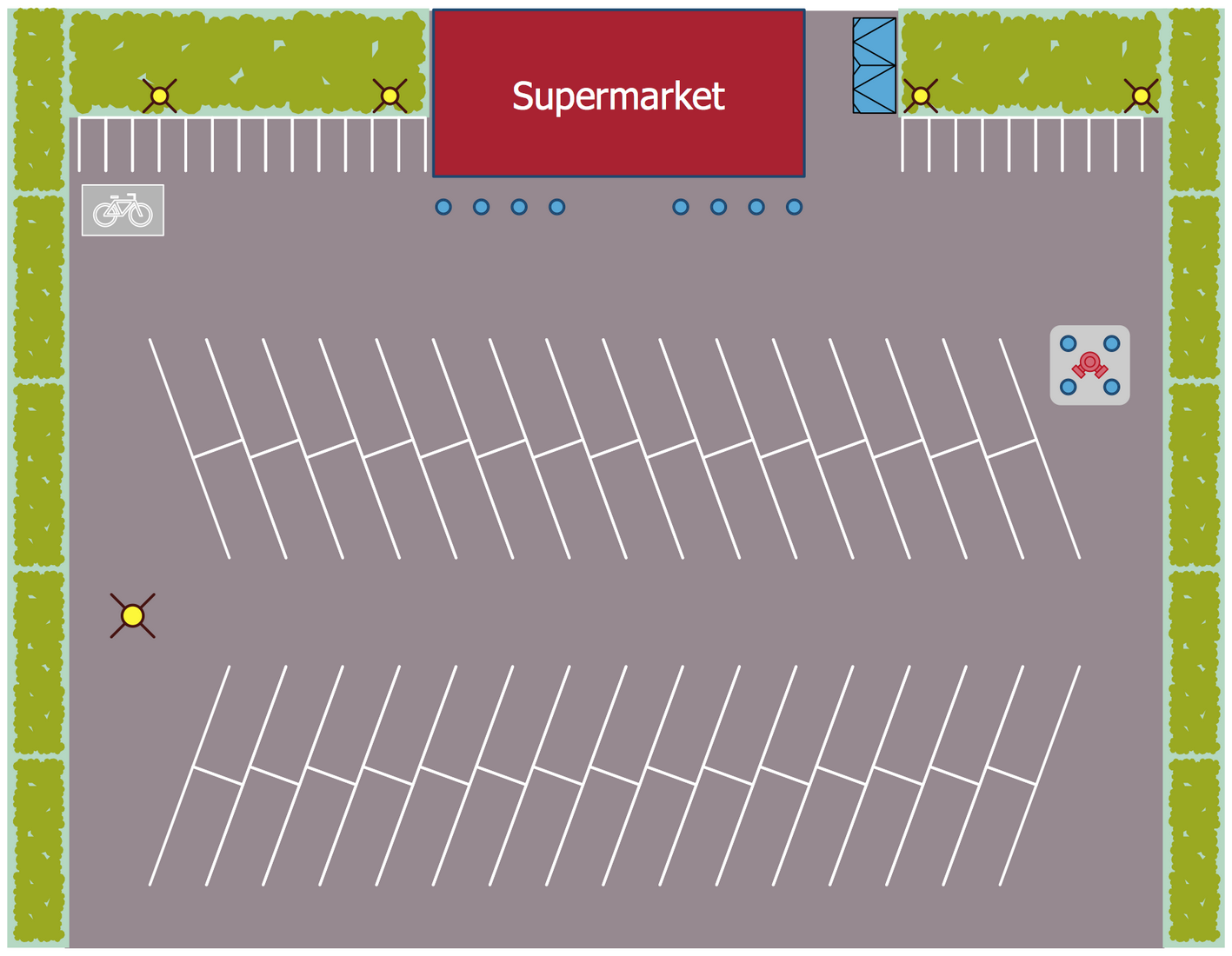 Site Plan — Supermarket Parking
