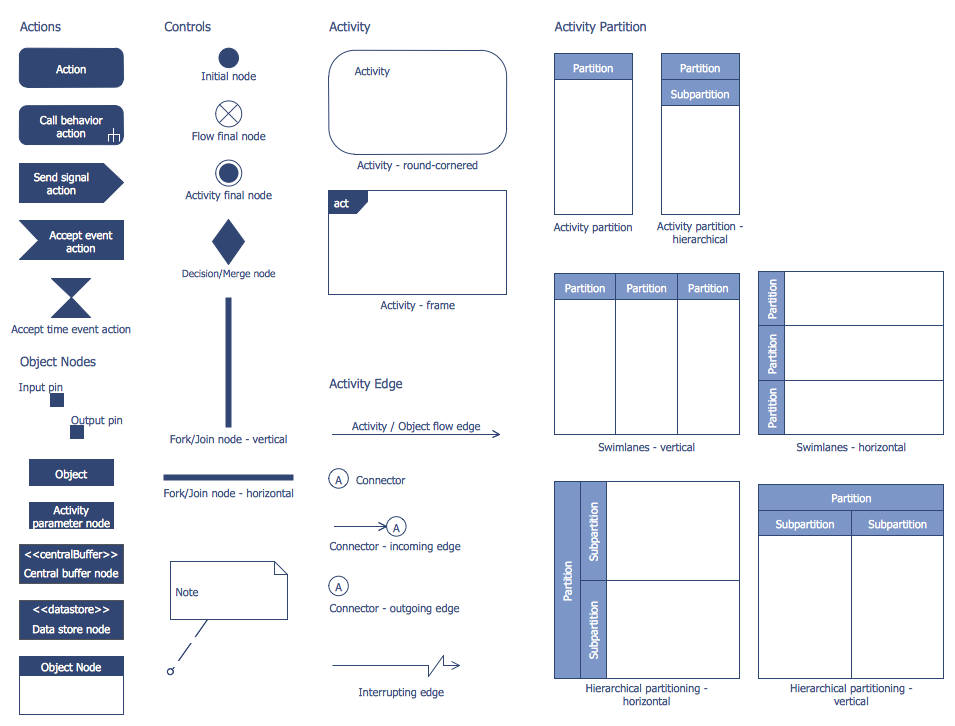 Design Elements — Bank UML Activity Diagram