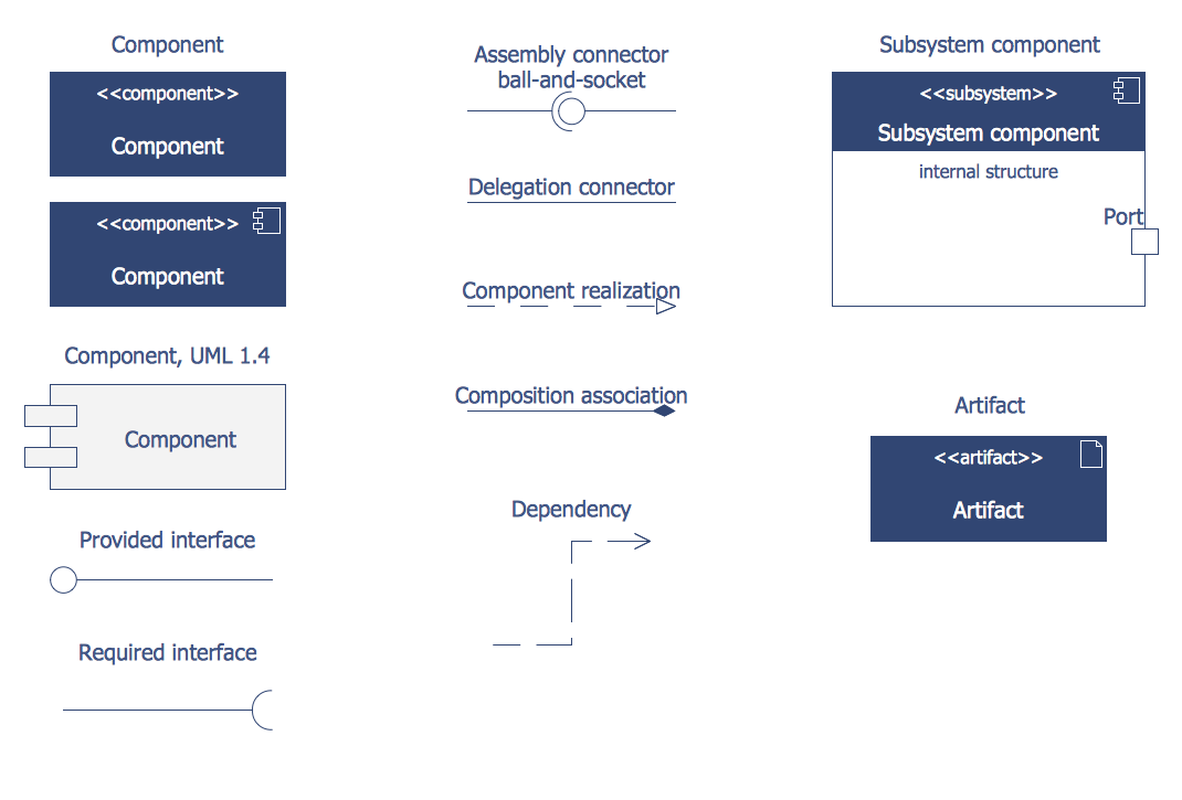 Design Elements — Bank UML Component Diagram