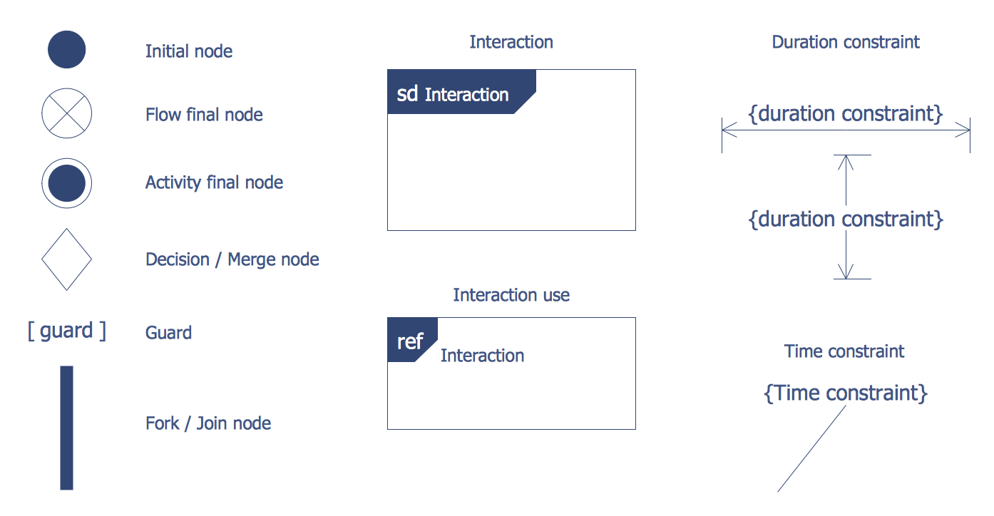 Design Elements — Bank UML Interaction Overview Diagram